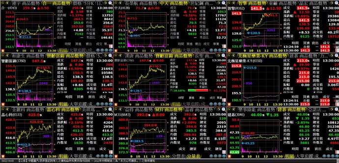 更新3.09.05字體變很大,無法縮小